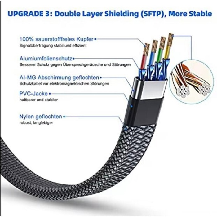 ® Yeni Ürün Cat 8 LAN Kablosu –Ethernet Kablosu Örgü Kaplama, Yüksek Hızlı (3 METRE)